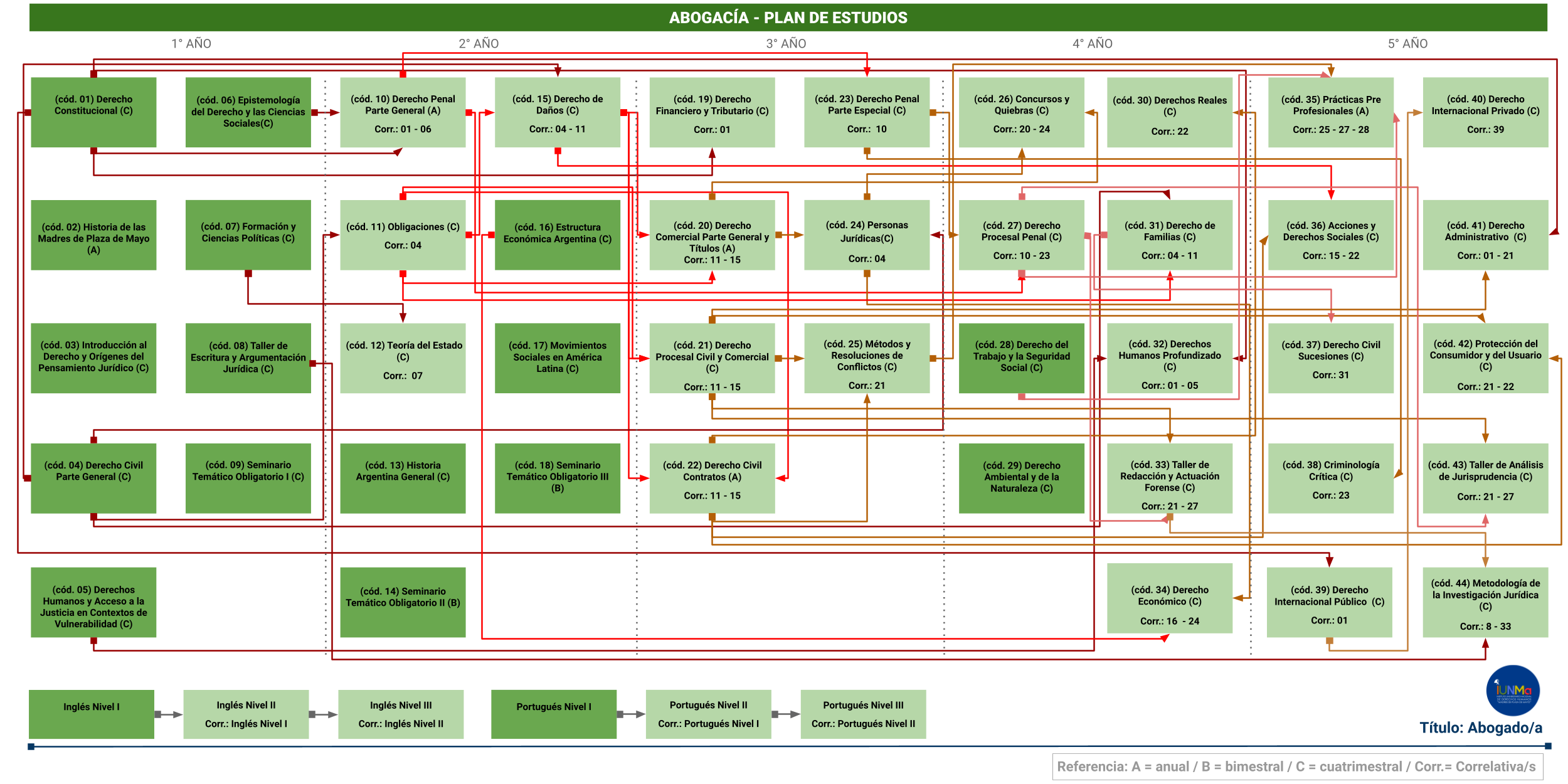 Imagen Completa